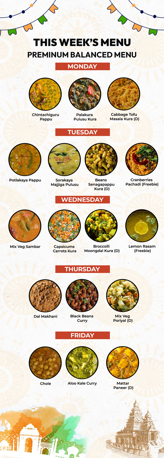 Premium Balanced Plan |  Oct 27 - Oct 31